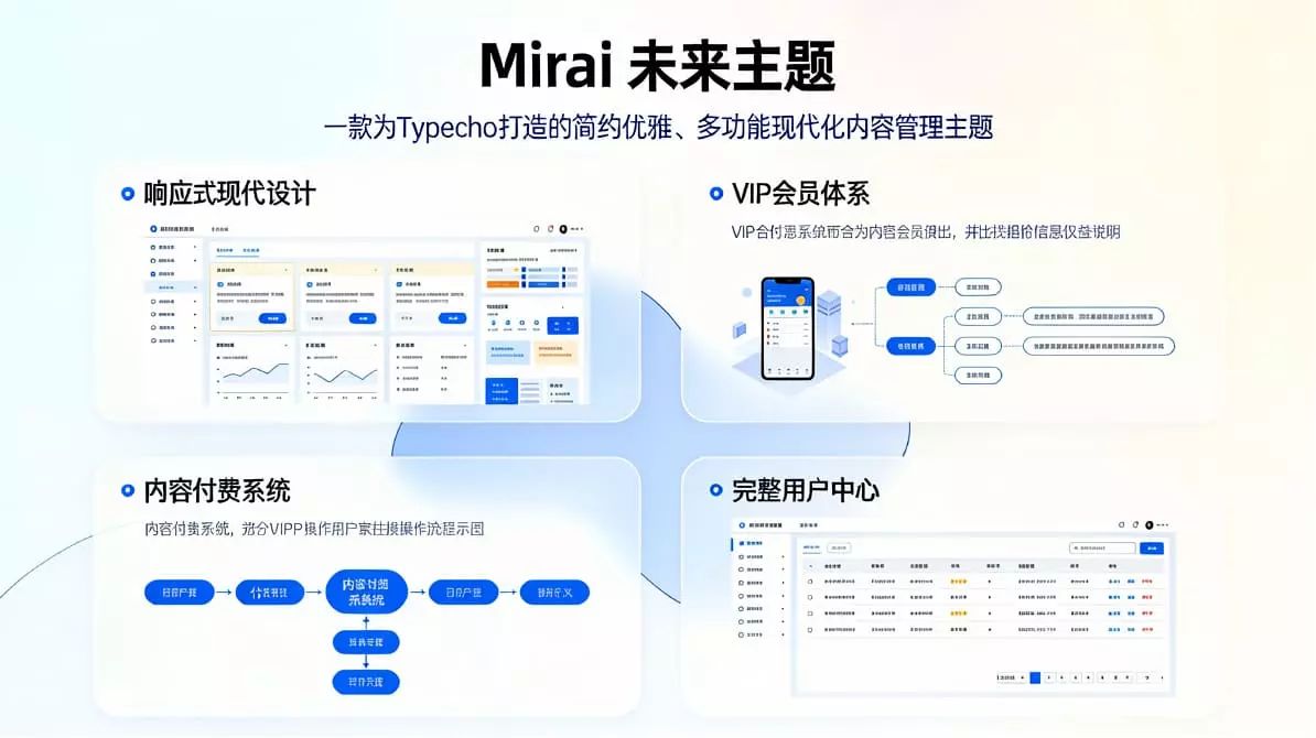 Typecho主题 - Mirai未来主题 - 搭建本站同款网站 - 图片1